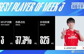 包含JackeyLove在老鹰比赛中出色防守，晋级下一阶段引发热议！全场沸腾不已的词条